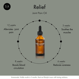 RELIEF - Joint Pain Oil