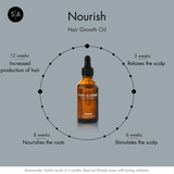 NOURISH - Hair Growth Oil