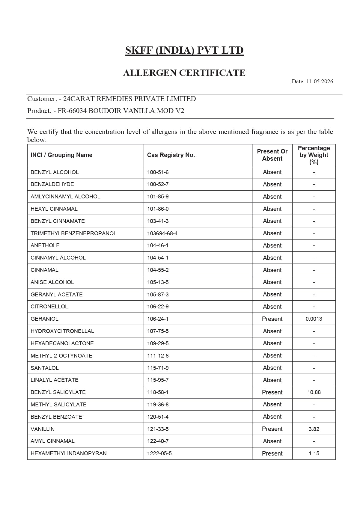 Trust Report Image