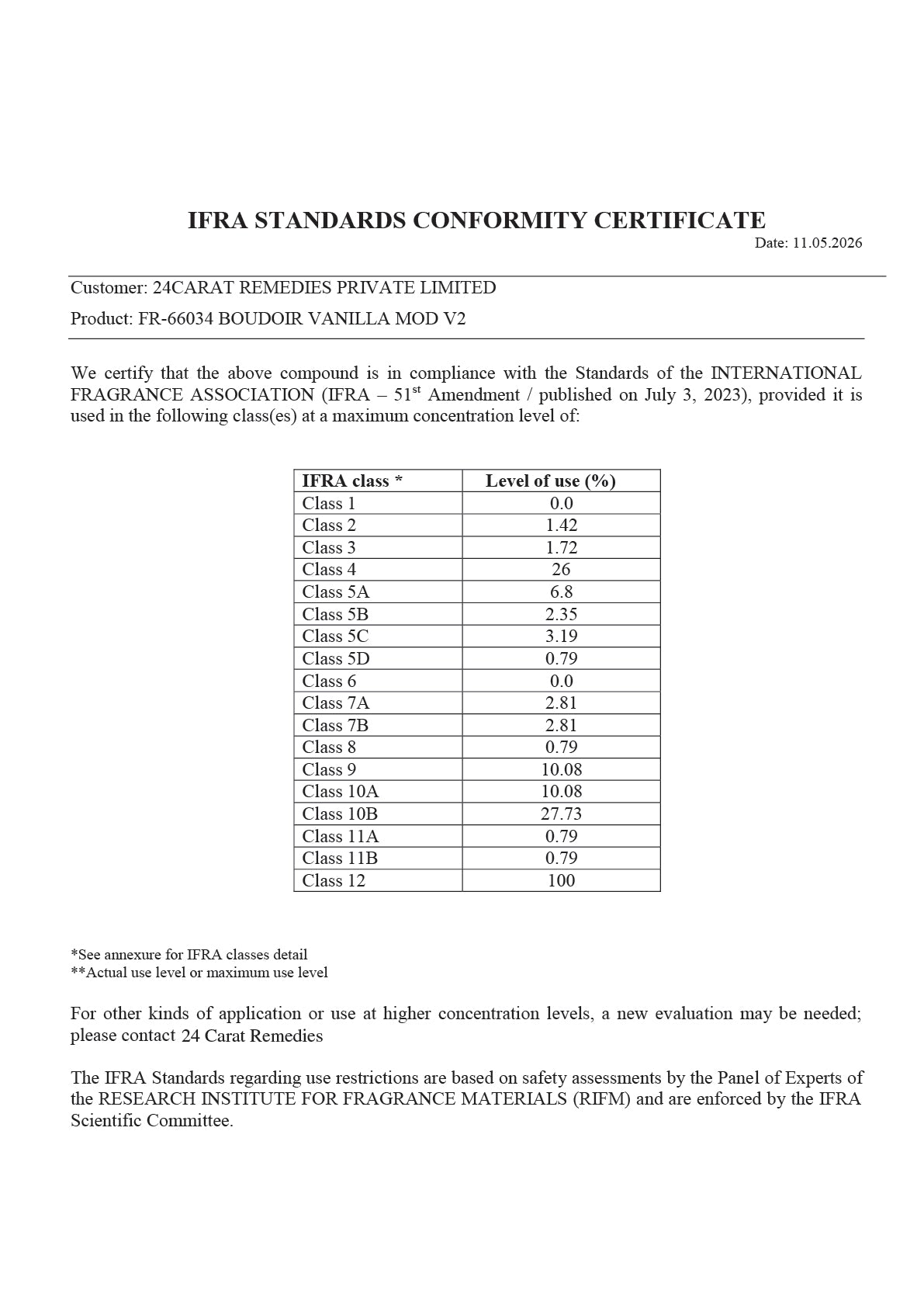 Trust Report Image