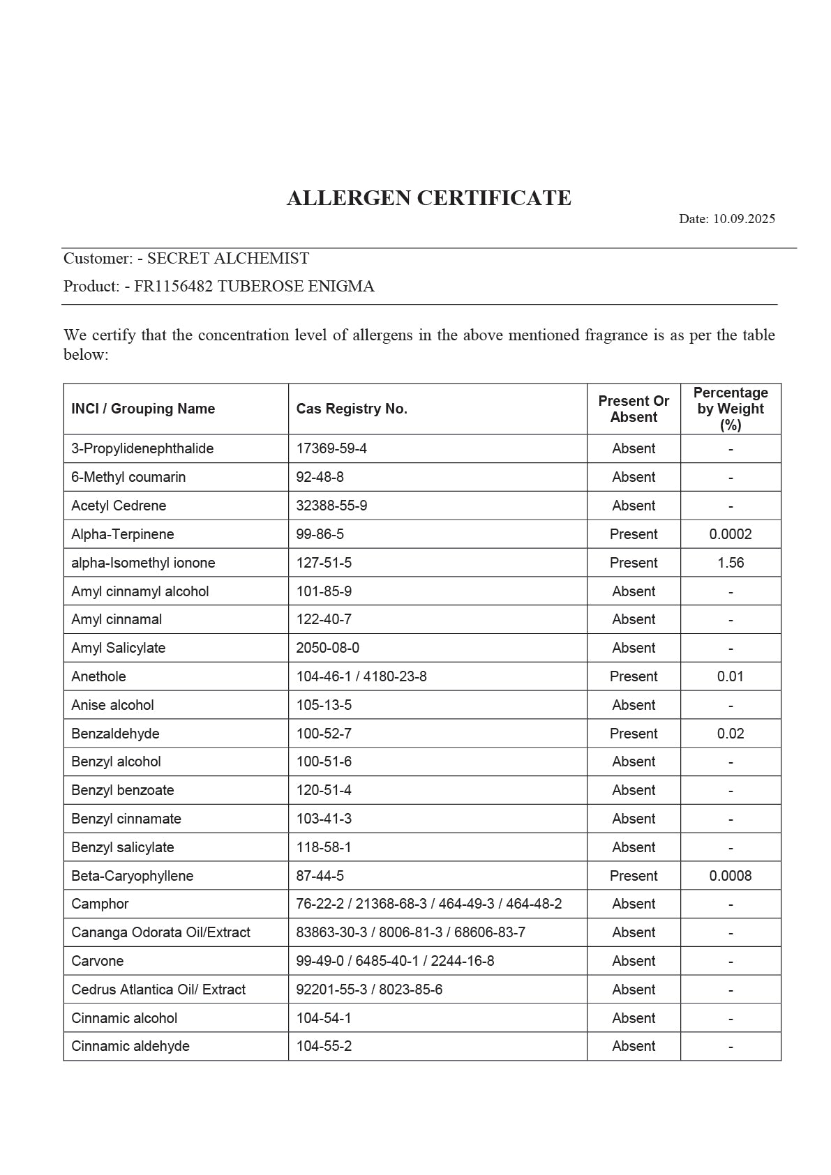 Trust Report Image