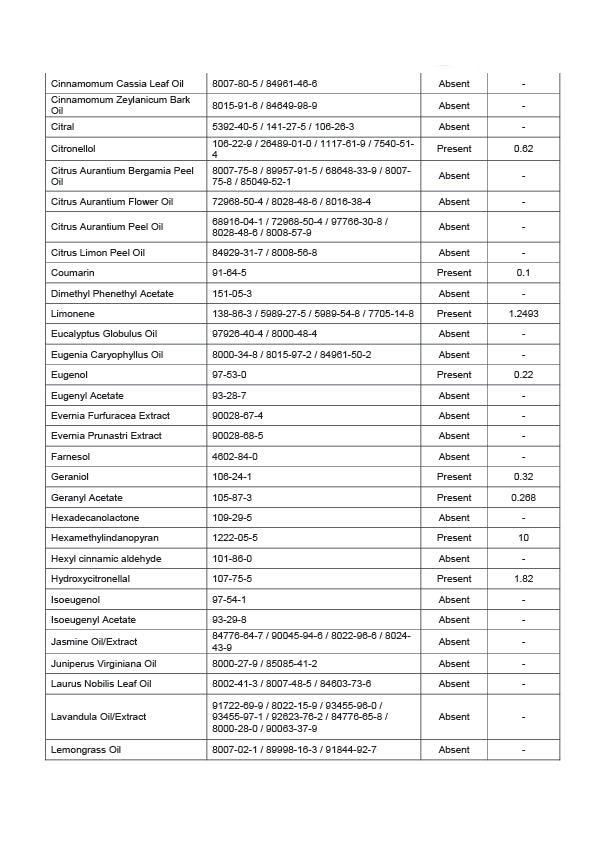 Trust Report Image