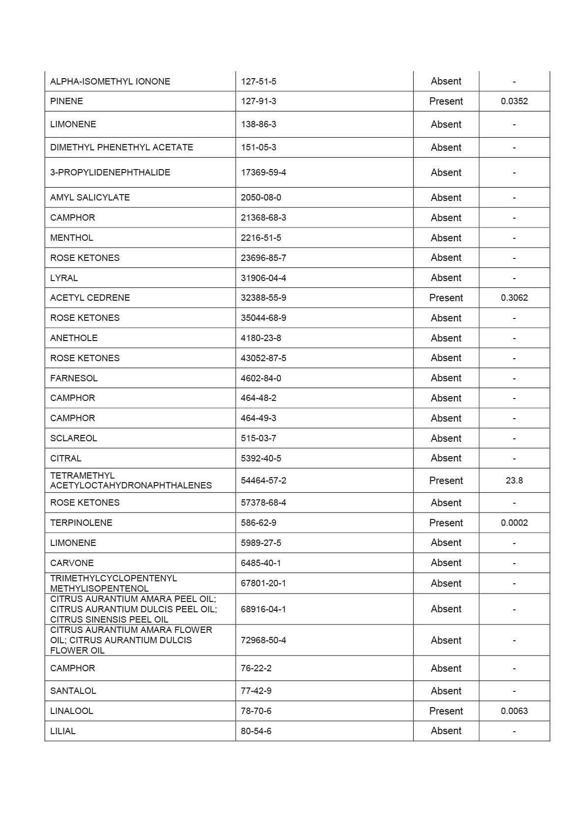Trust Report Image