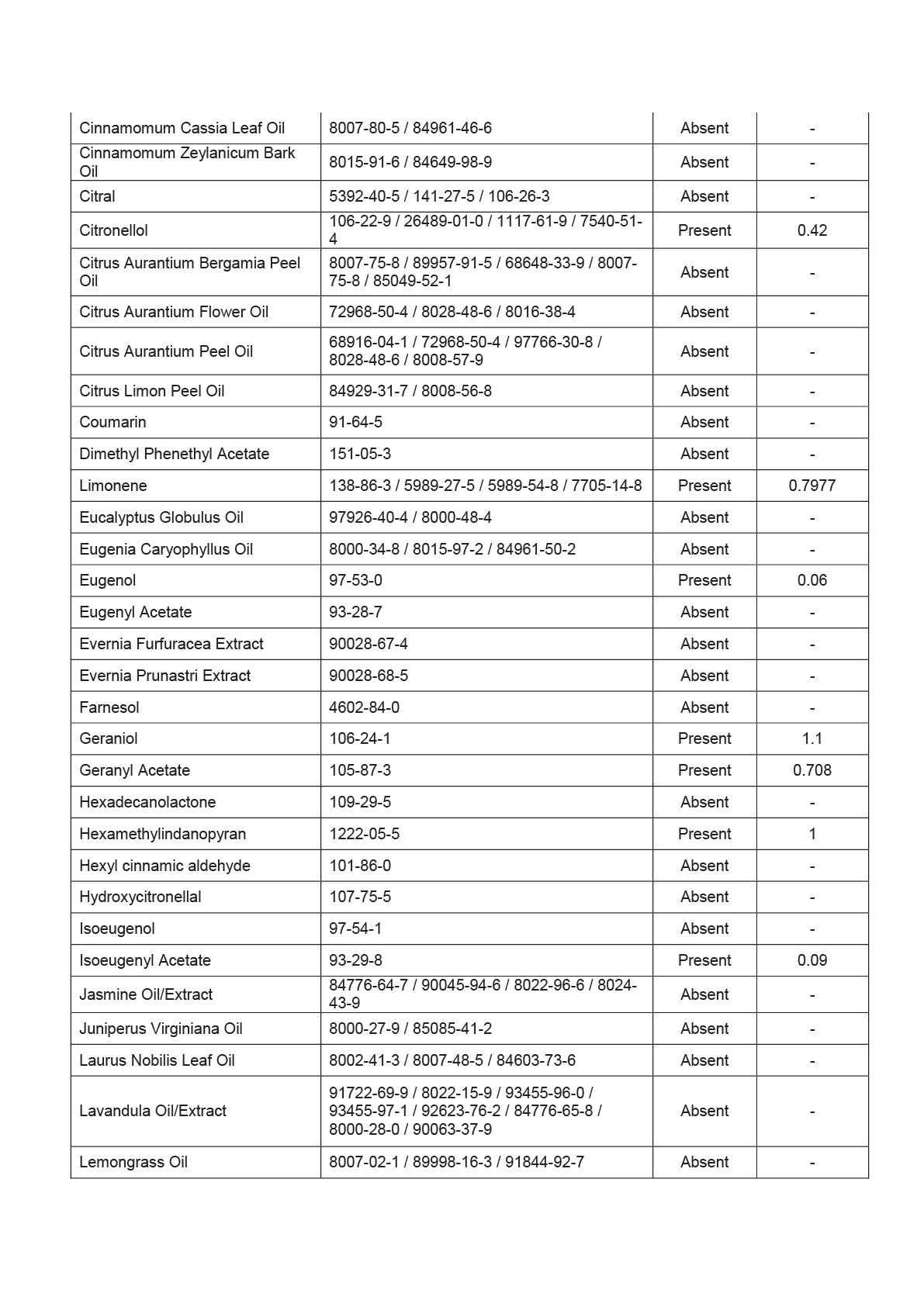 Trust Report Image