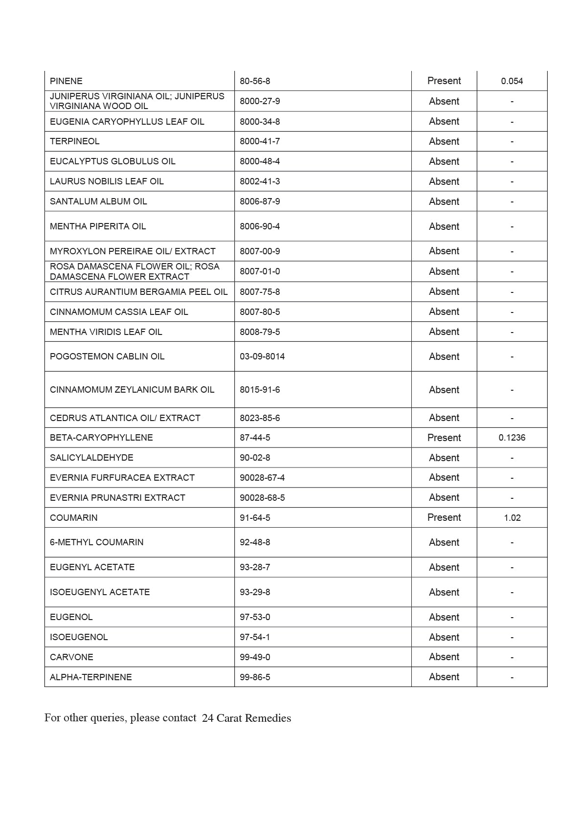 Trust Report Image