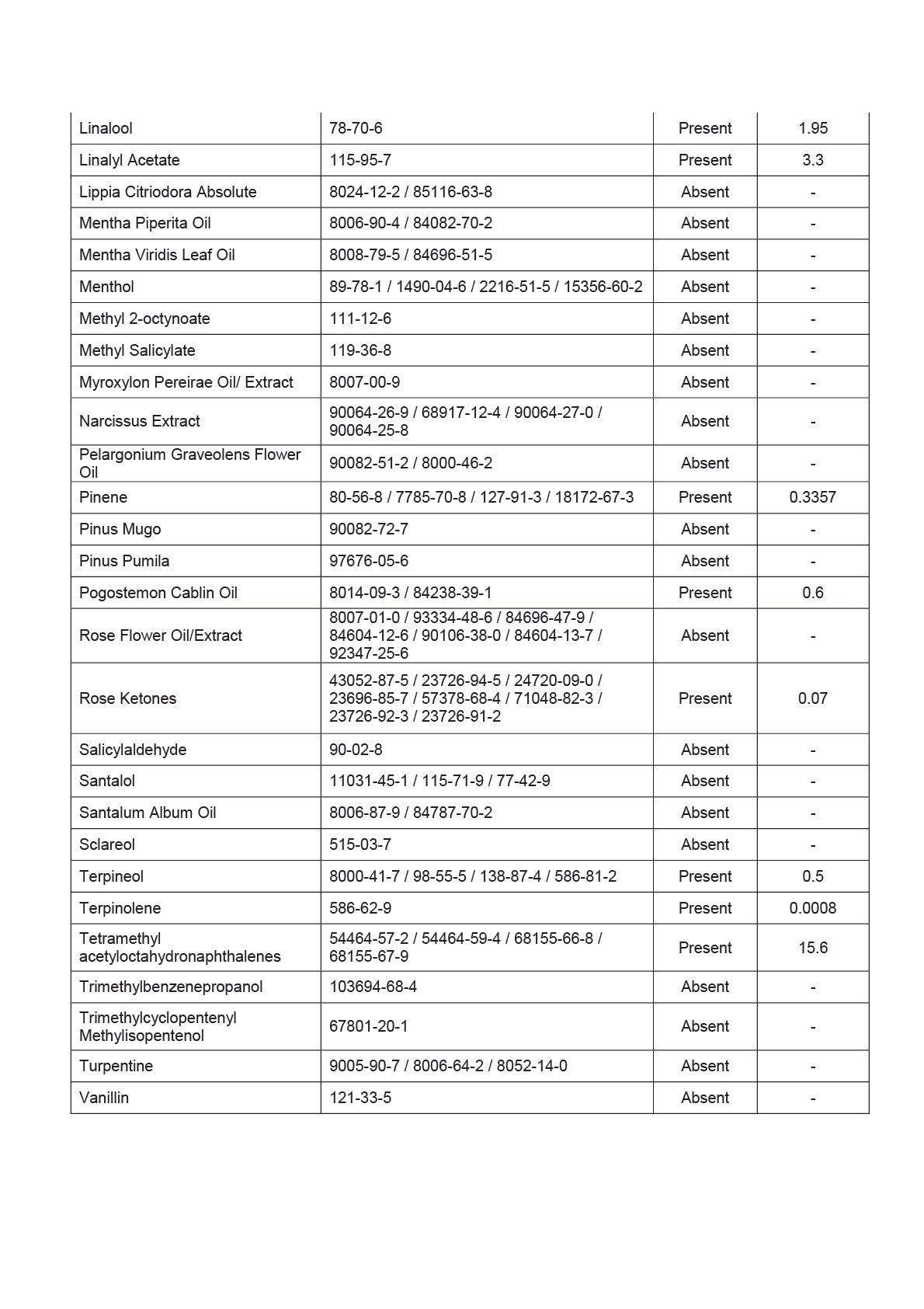 Trust Report Image