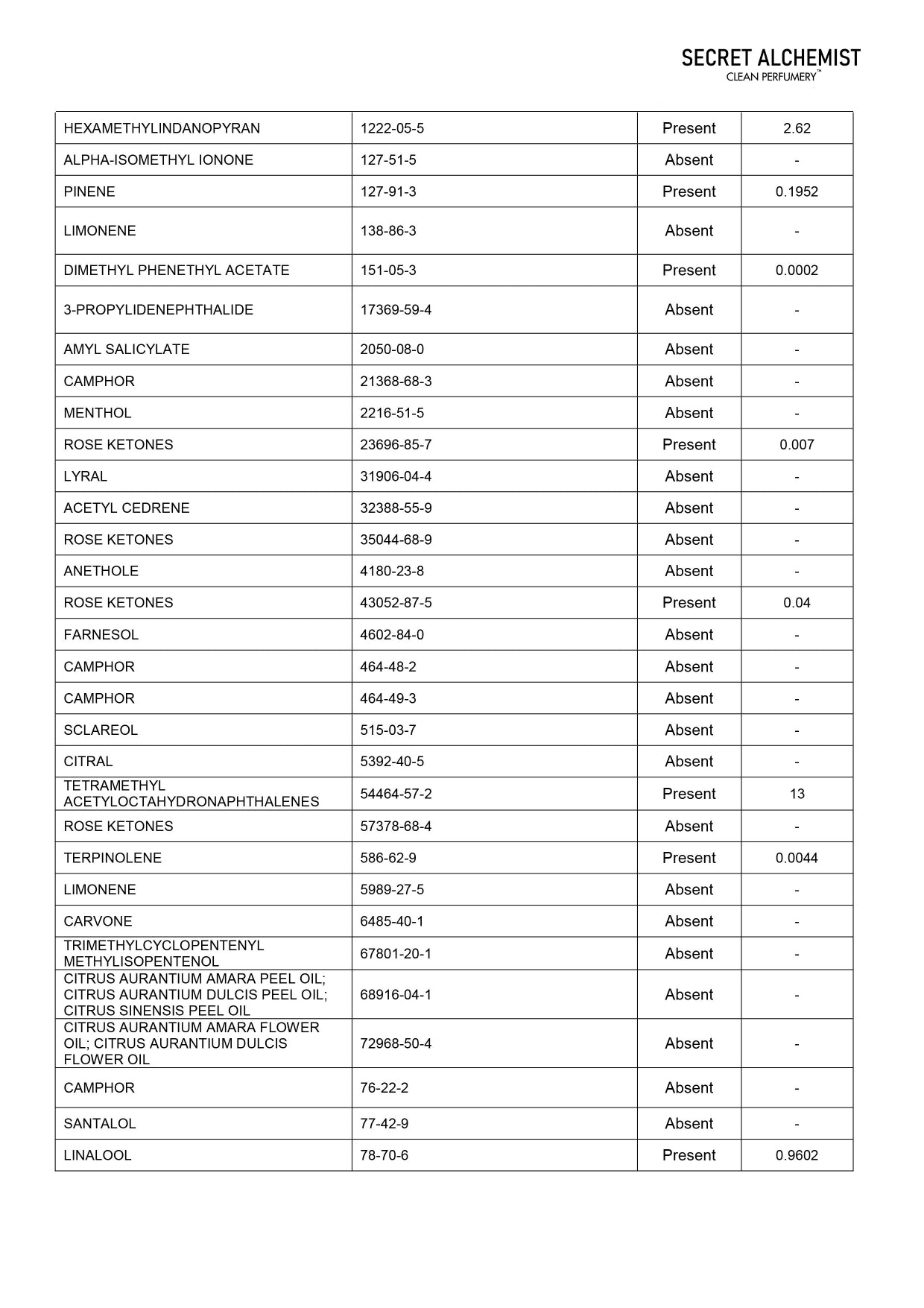 Trust Report Image