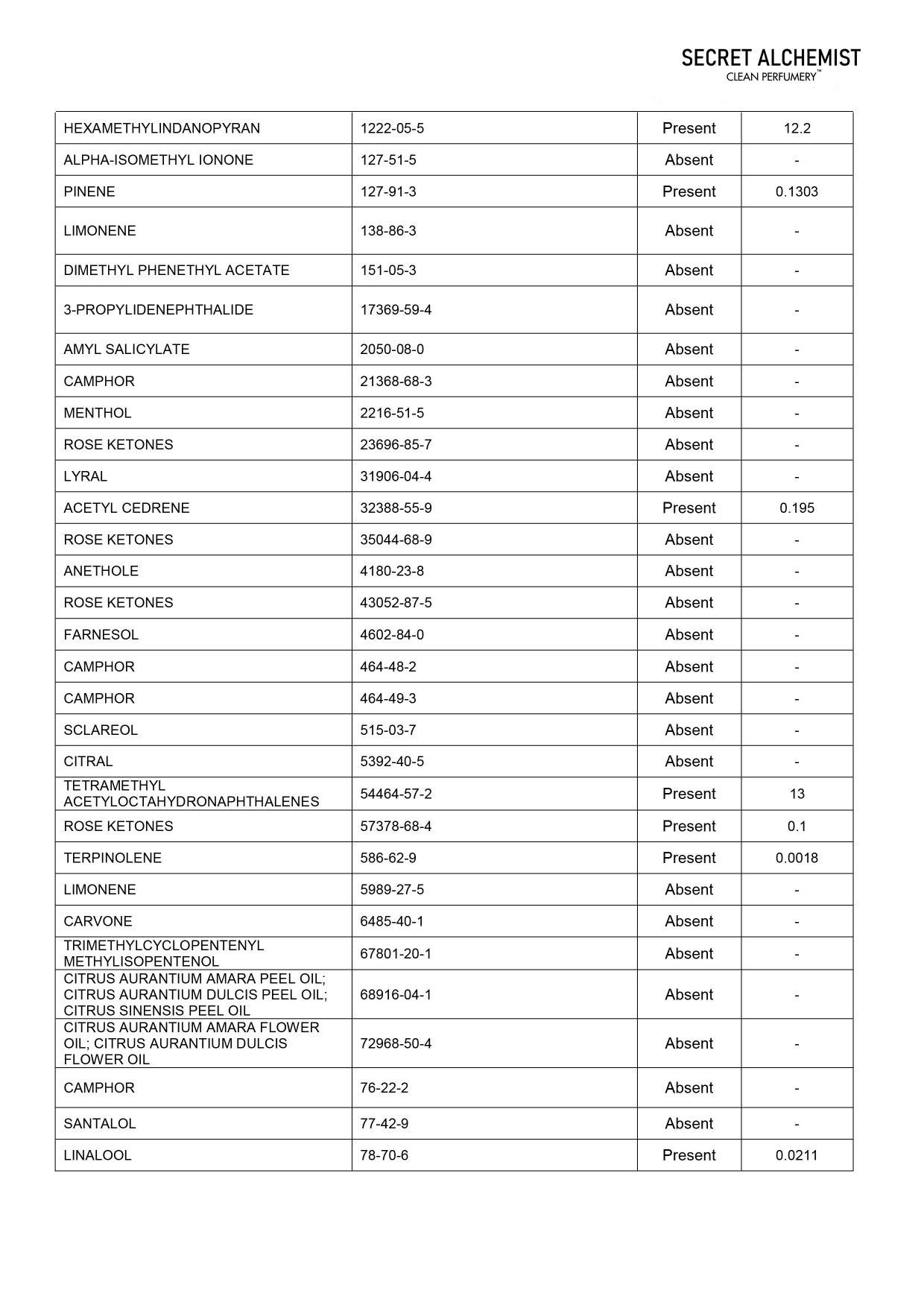 Trust Report Image