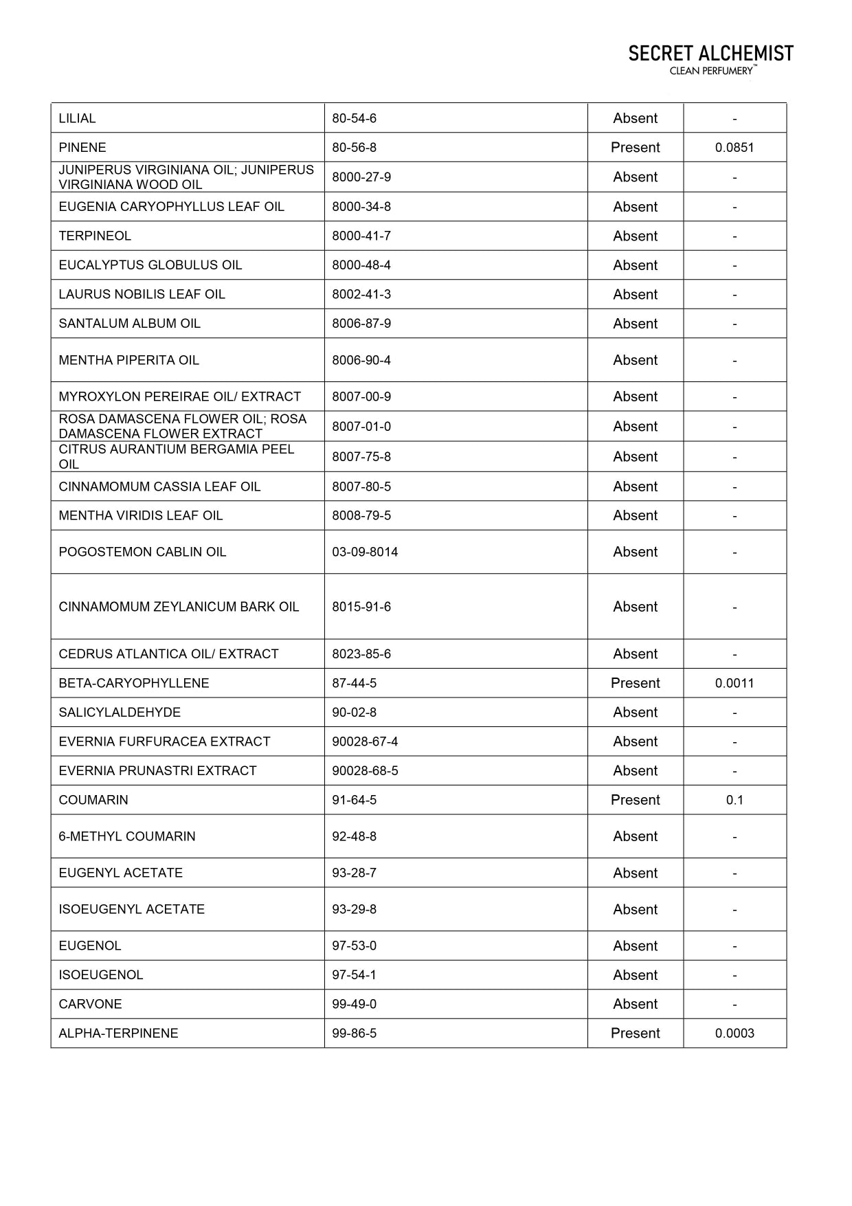 Trust Report Image