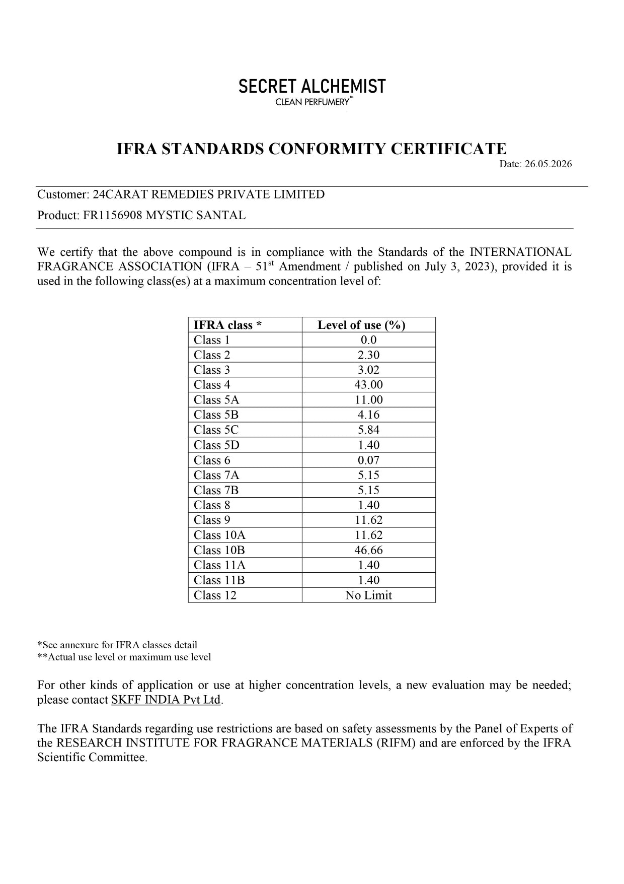 Trust Report Image