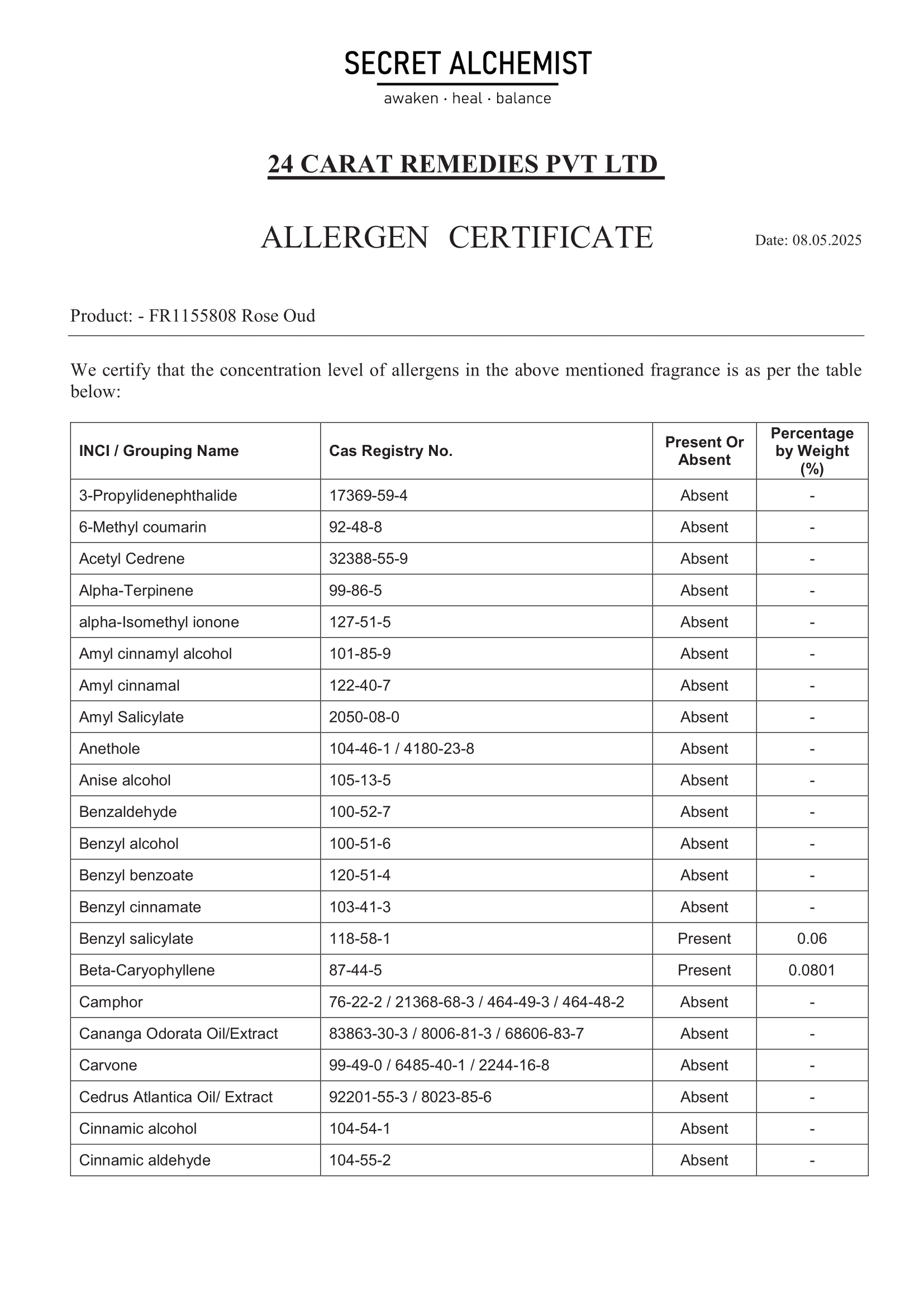 Trust Report Image