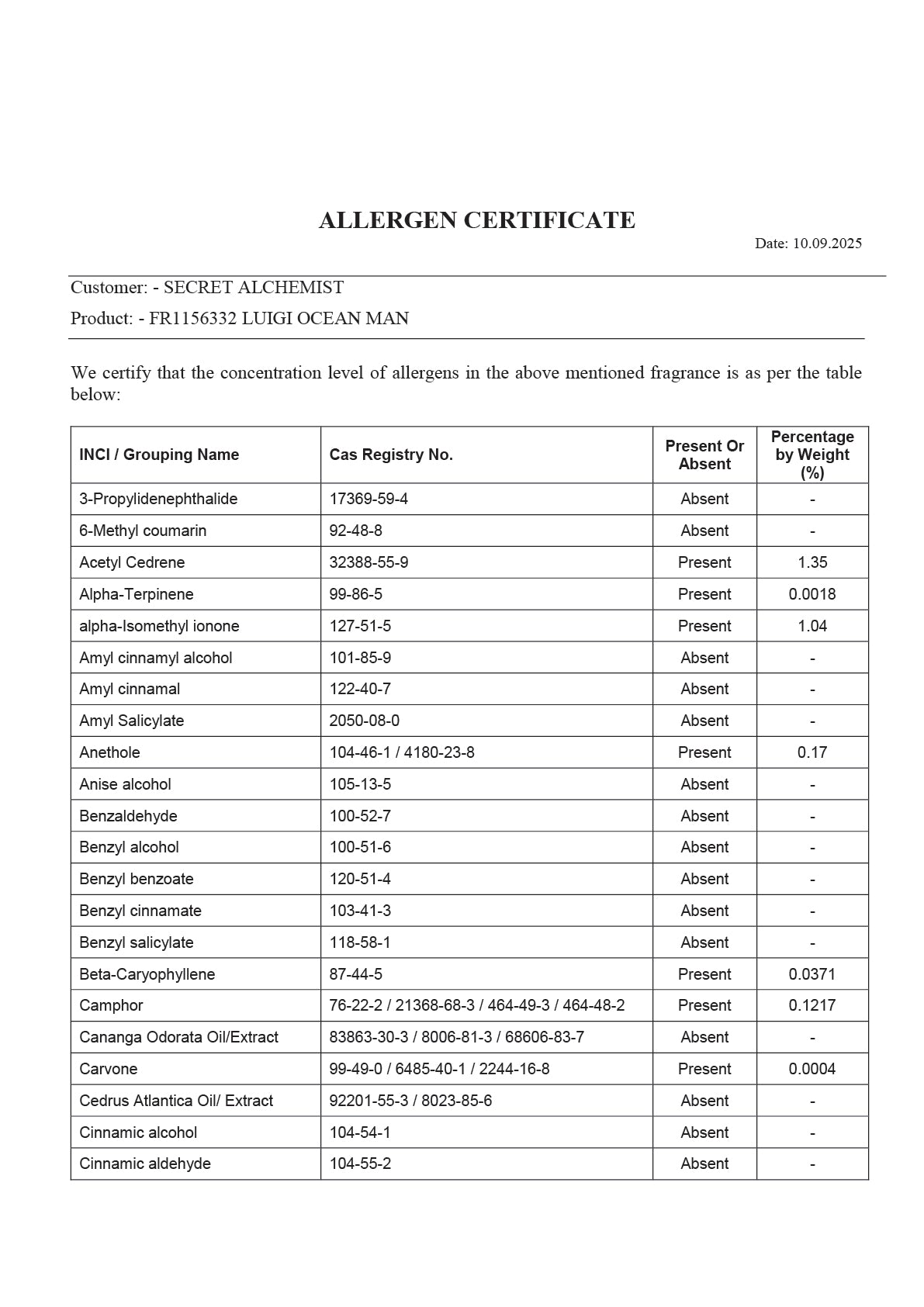 Trust Report Image