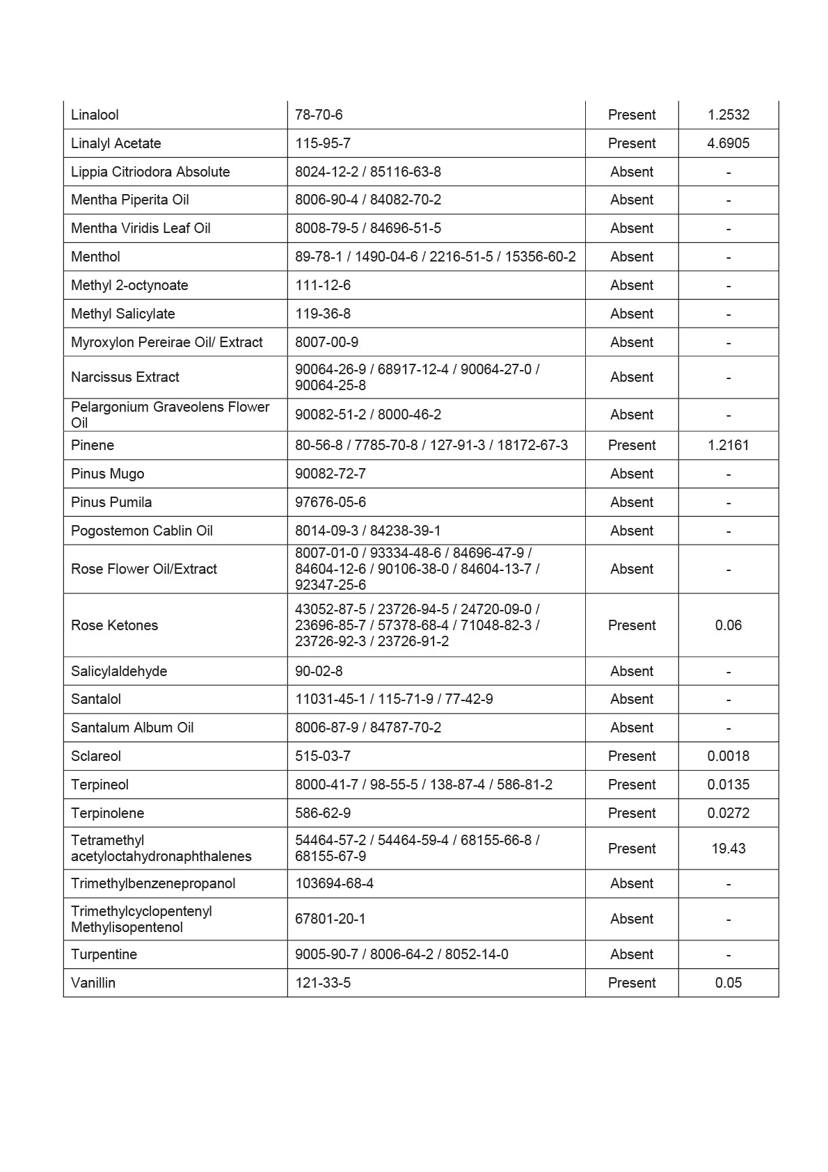 Trust Report Image