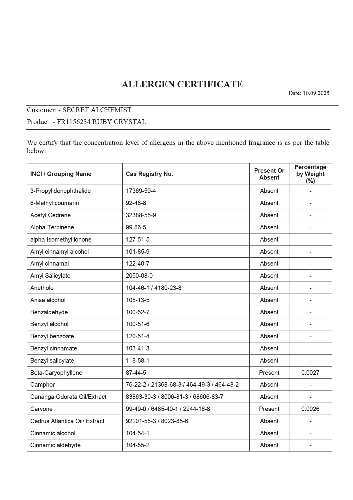 Trust Report Image